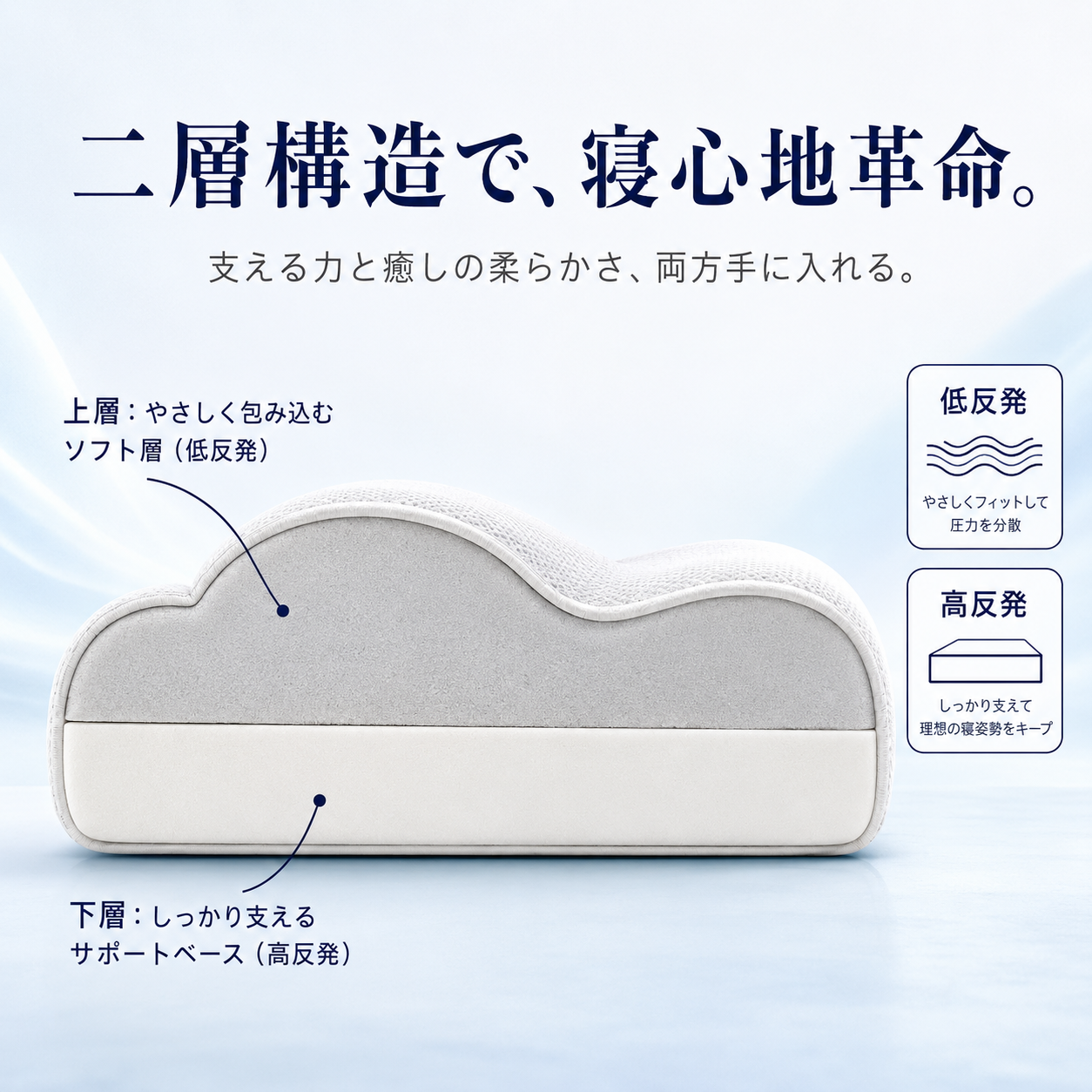 GORO PILLOW™ 5つの使い方、1つの枕。【SNSで話題爆発中🔥】