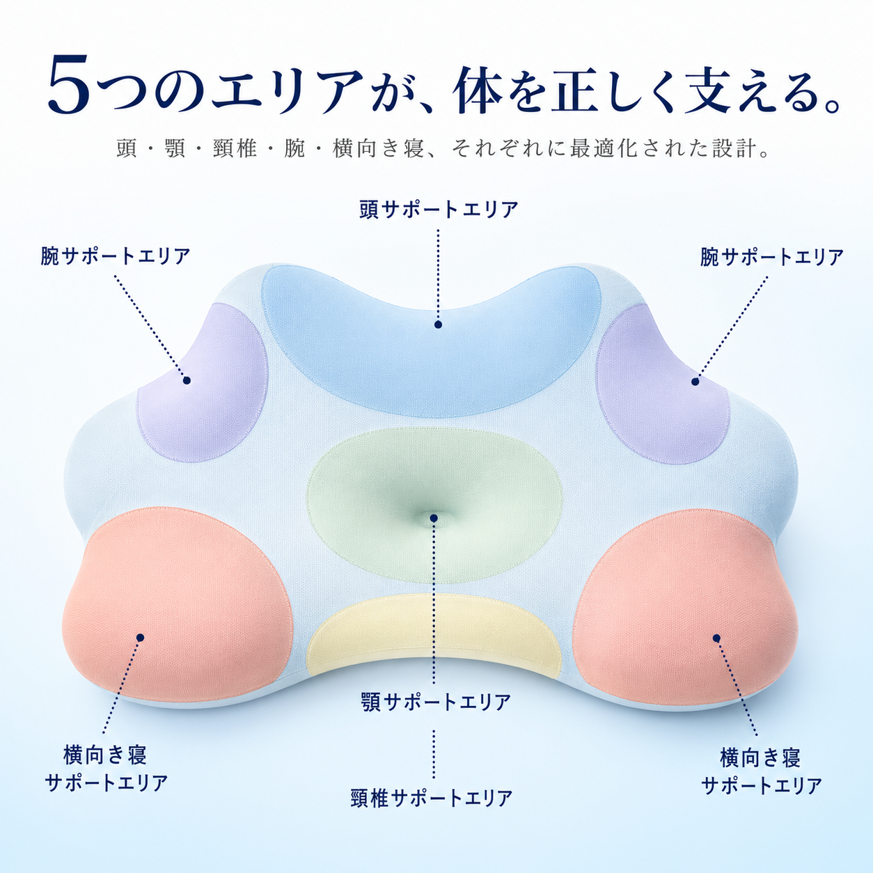 GORO PILLOW™ 5つの使い方、1つの枕。【SNSで話題爆発中🔥】